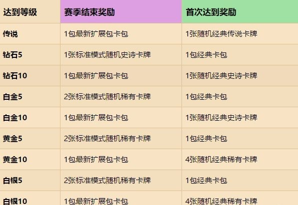炉石传说