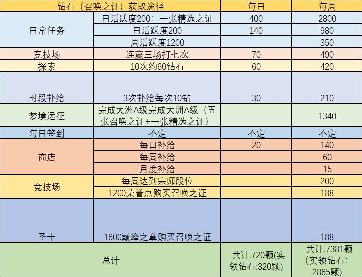 命运神界梦境链接