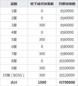 公主连结