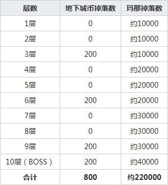 公主连结