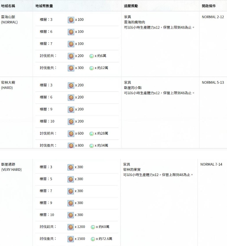 公主连结