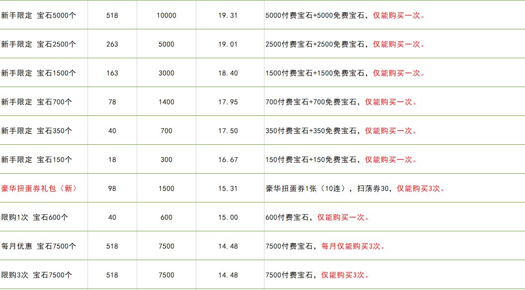 公主连结