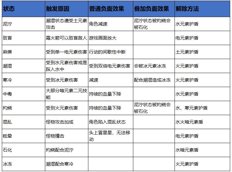 元素地牢