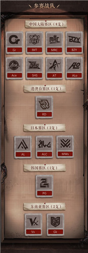 深渊激战，一触即发！《第五人格》COAⅢ全球总决赛开战在即！