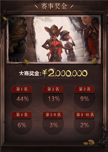 深渊激战，一触即发！《第五人格》COAⅢ全球总决赛开战在即！