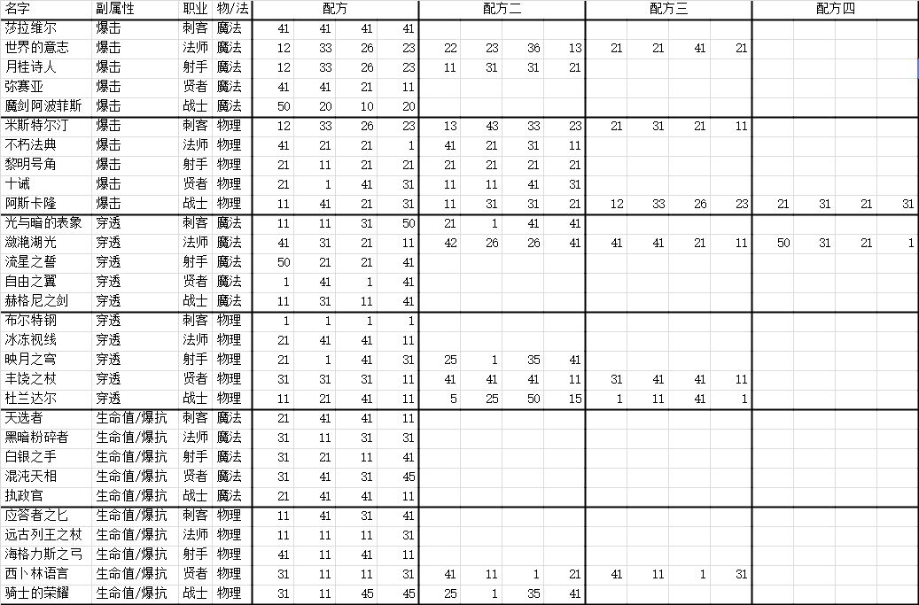 邂逅在迷宫