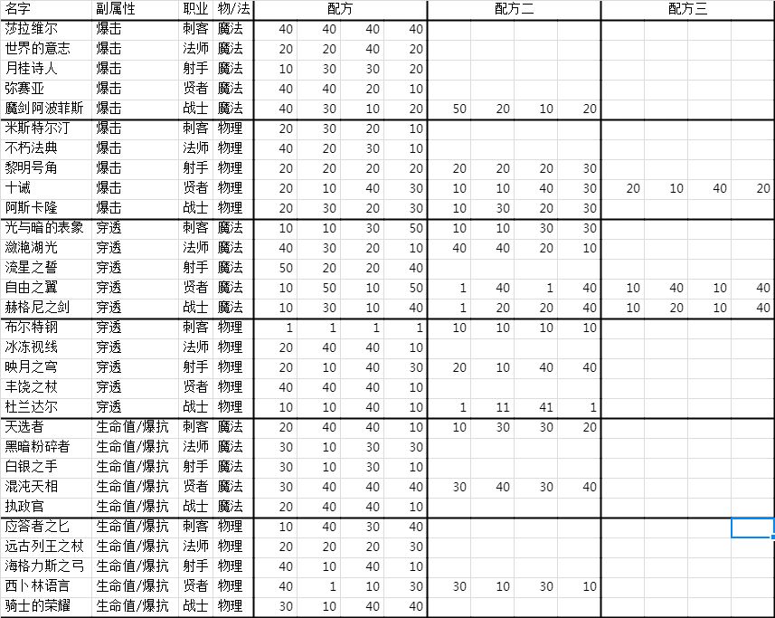 邂逅在迷宫