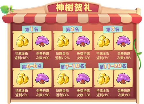 五一光荣日！《推理学院》假日黄金周活动开启