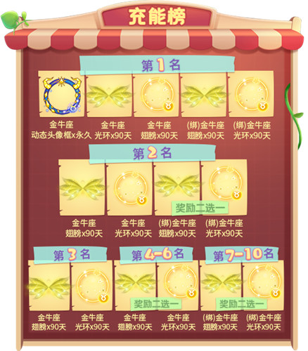 五一光荣日！《推理学院》假日黄金周活动开启