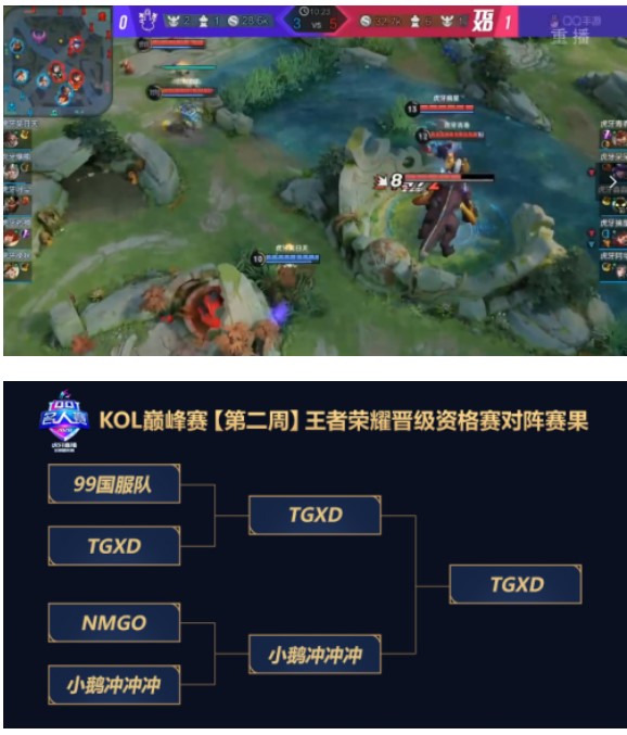 QQ名人赛《王者荣耀》：虎牙呆呆、青春成功晋级！