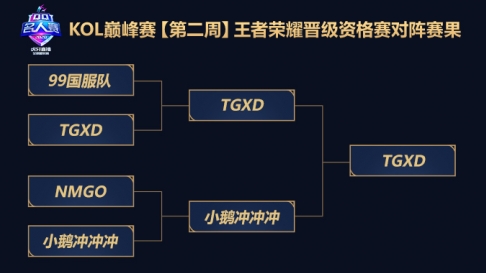 2020QQ名人赛：奇招百出巅峰对决，再开梦幻模式！