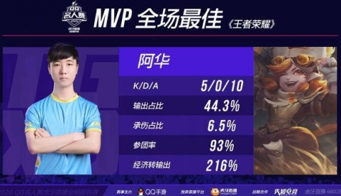2020QQ名人赛：奇招百出巅峰对决，再开梦幻模式！