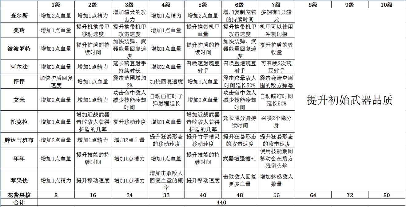 恶果之地