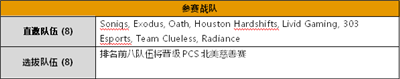 绝地求生全新PCS系列赛来袭，5月首发为奇迹而战