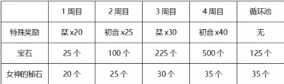 公主连结