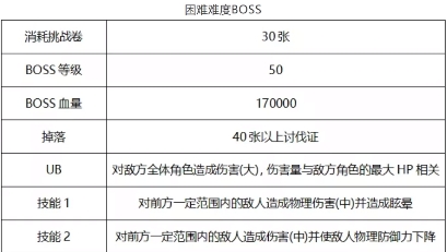 公主连结
