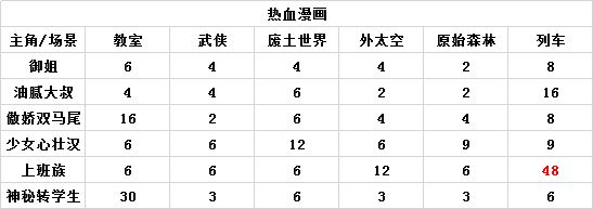 人气王漫画社游戏