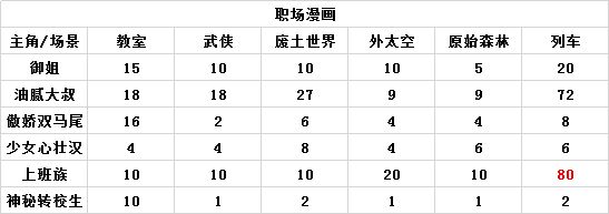 人气王漫画社游戏