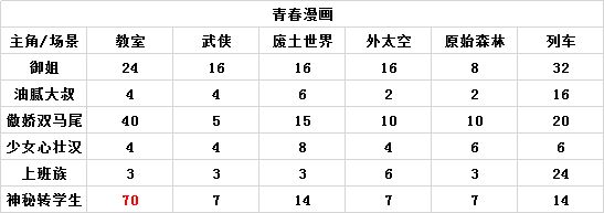 人气王漫画社游戏