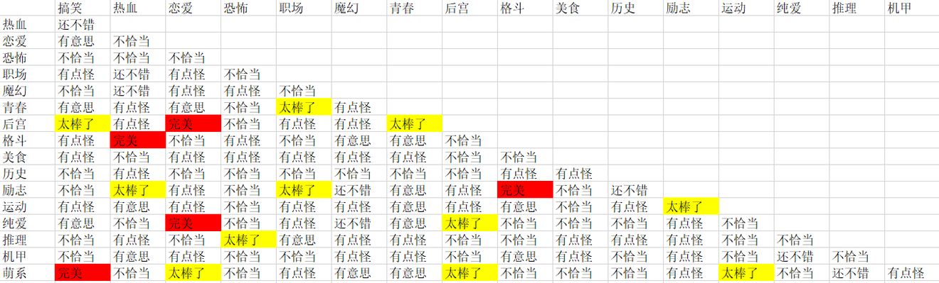 人气王漫画社游戏