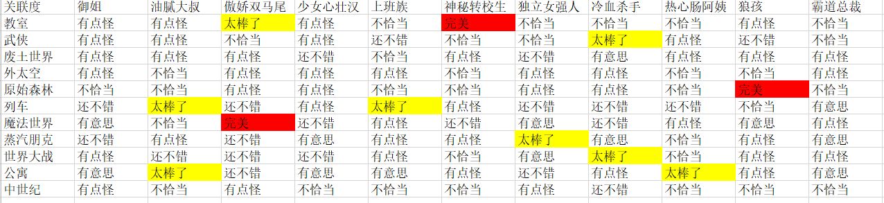 人气王漫画社游戏