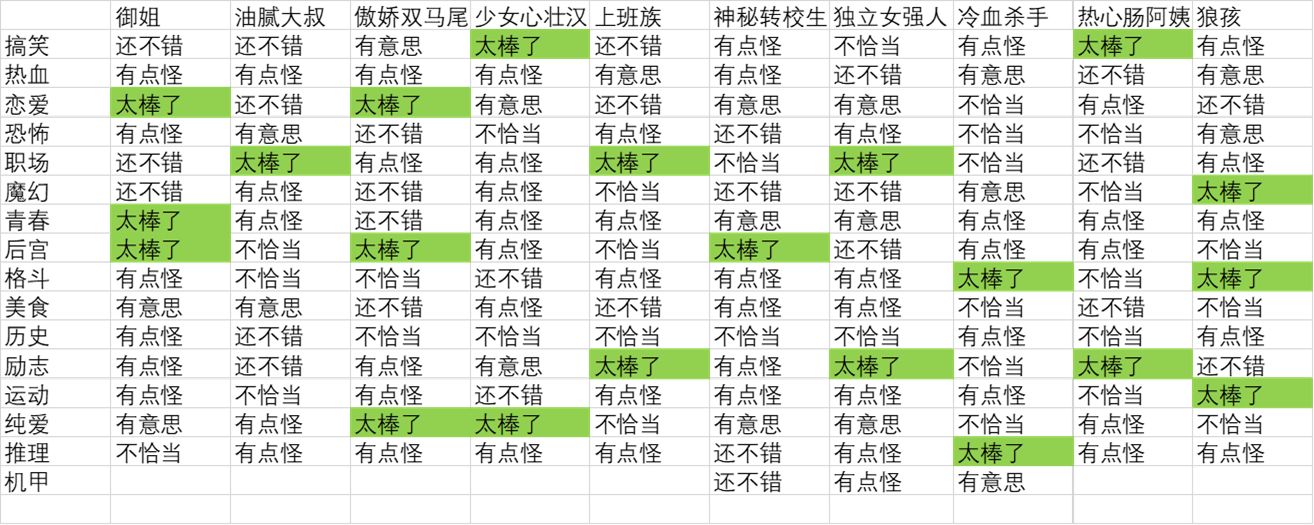 人气王漫画社游戏