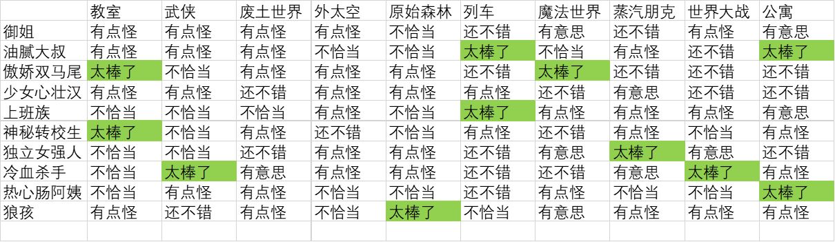 人气王漫画社游戏