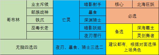 战歌竞技场