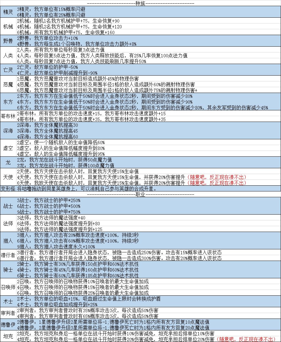 战歌竞技场