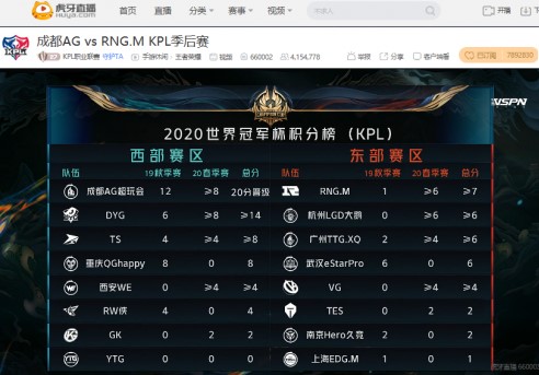 虎牙KPL：心态崩盘RNG.M不敌卫冕冠军跌入败者组
