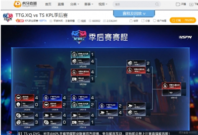 虎牙KPL：传奇的十一连胜，TS四比二击败广州TTG.XQ杀入败者组决战