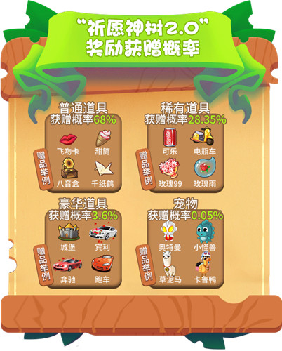 三大亮点！《推理学院》带你玩转全新祈愿神树2.0
