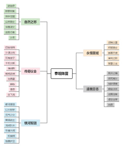 秩序重建、阵营崛起！《小冰冰传奇》新资料片泰坦阵营重磅开启！