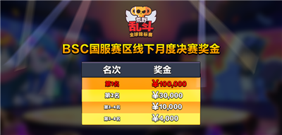 荒野乱斗国服上线!百万美金+全民冲杯打造电竞盛宴