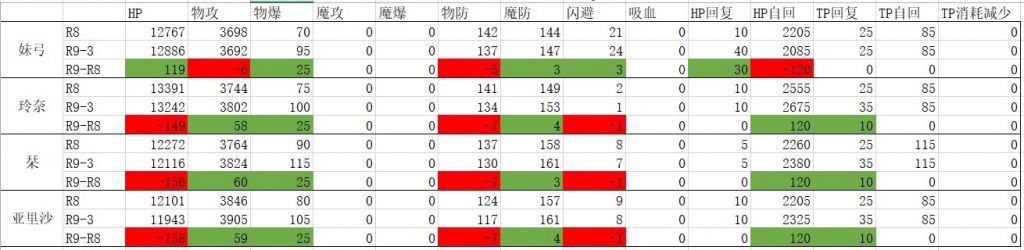 公主连结