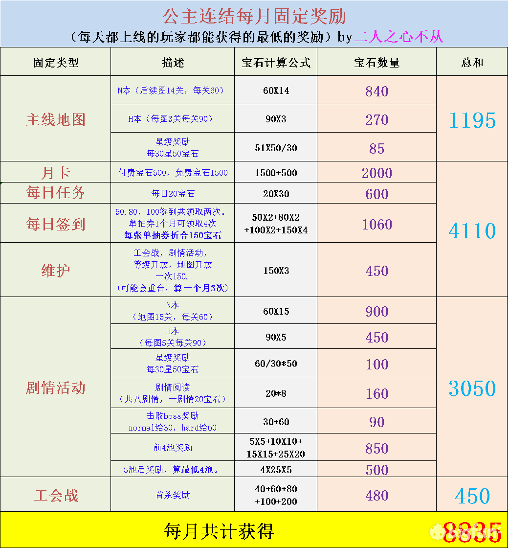公主连结