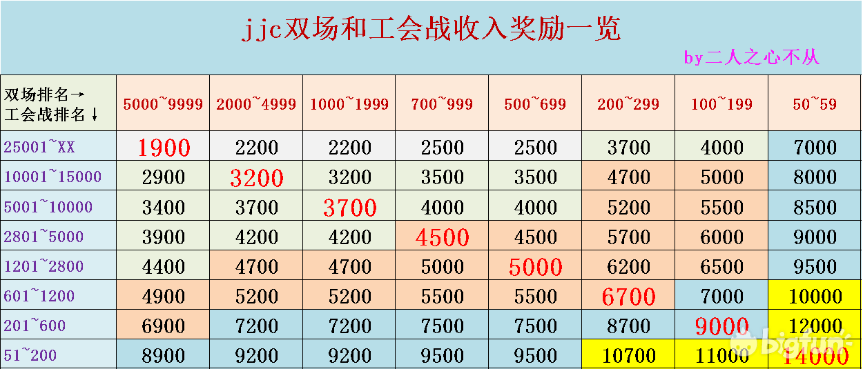 公主连结