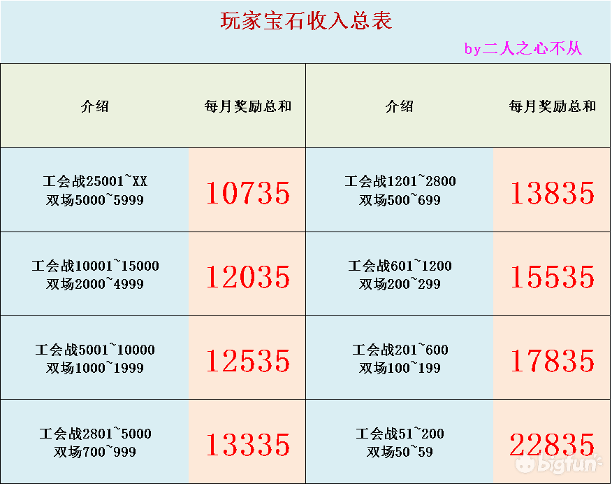 公主连结