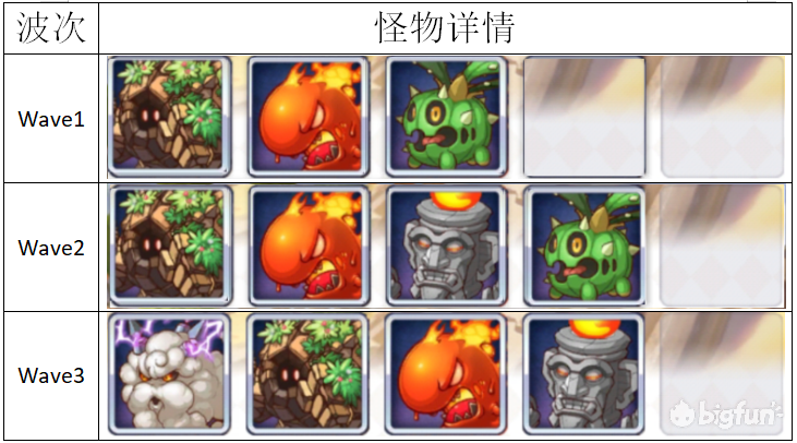 公主连结11-13三星攻略