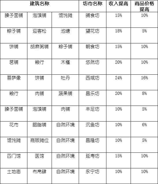 长安不是一天建成的