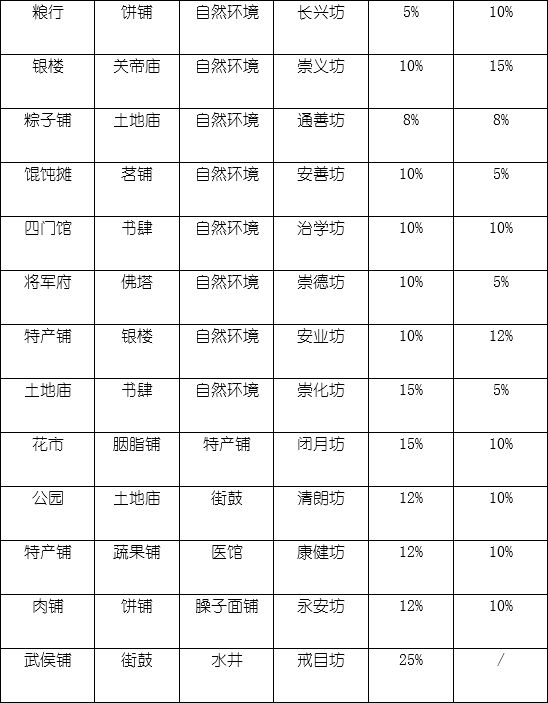 长安不是一天建成的