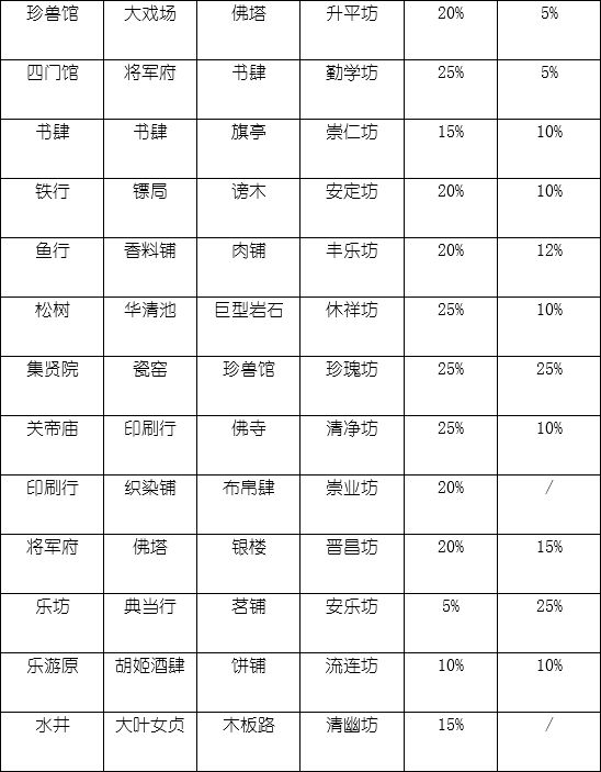 长安不是一天建成的