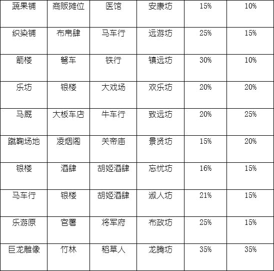长安不是一天建成的