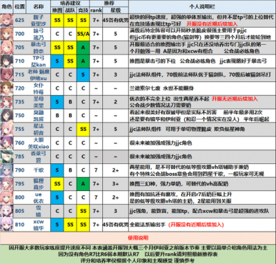 公主连结