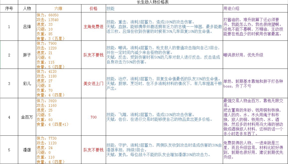 长生劫