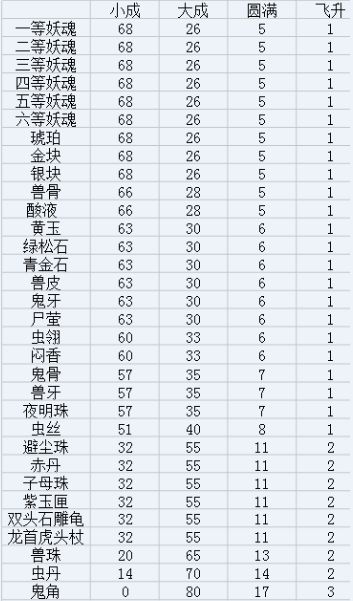 长生劫