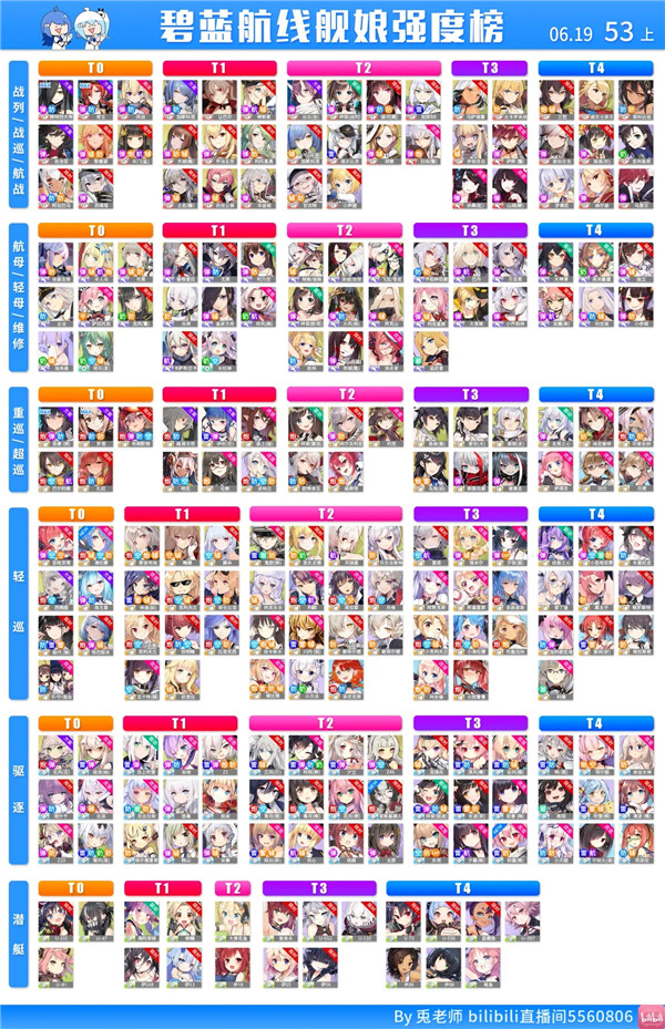 碧蓝航线2020舰娘强度榜