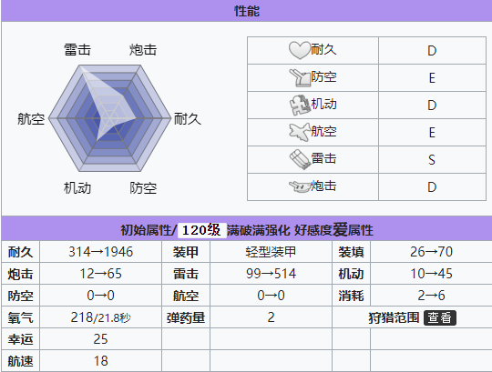 碧蓝航线