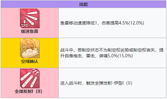 碧蓝航线