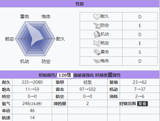 碧蓝航线